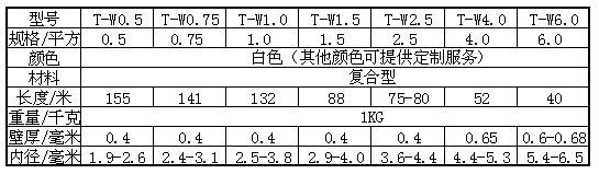 pvc套管規格