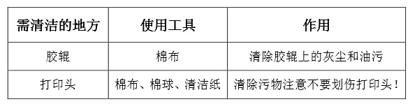 標(biāo)牌機(jī)清潔部分