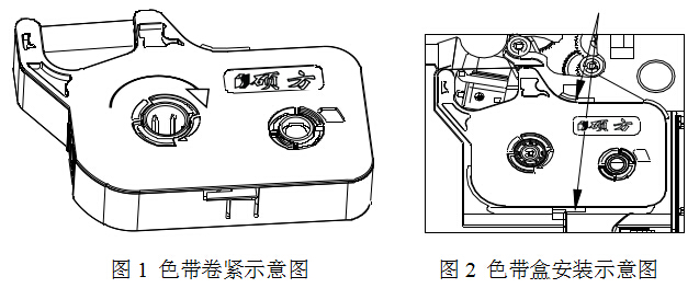 線號機色帶