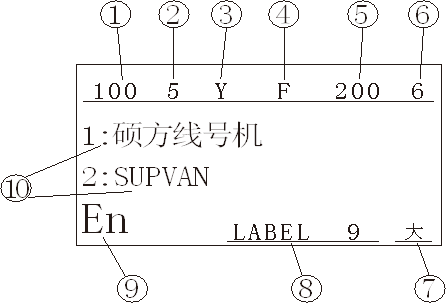 碩方光纖線號(hào)機(jī)TP70/76屏幕顯示