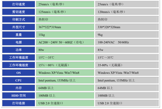 碩方標簽刻印一體機LCP8150同檔次對比性能參數表