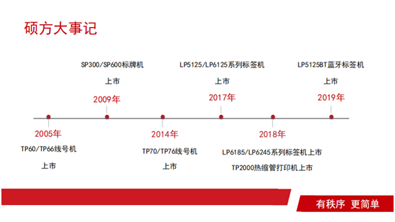 碩方線號機廠家邀您2019年上海國際電力電工展