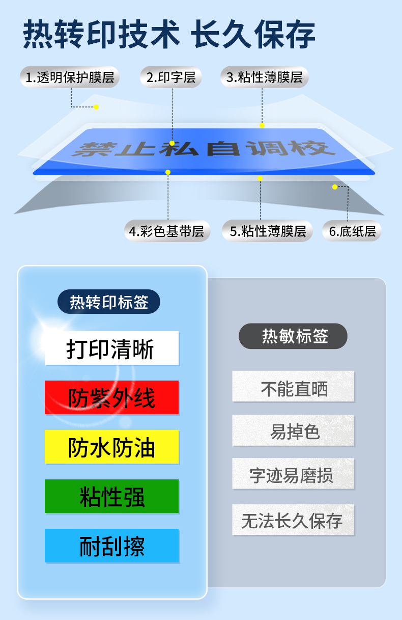 碩方標(biāo)簽打印機(jī)G10