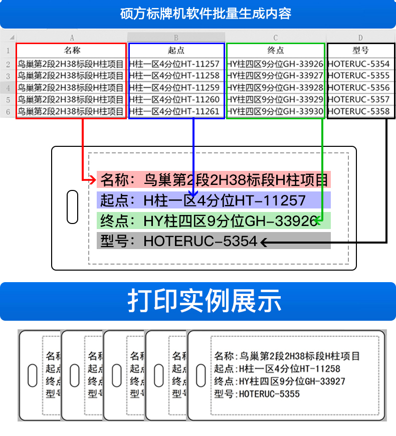 碩方ABS線纜標牌