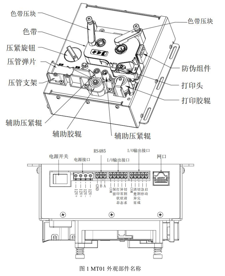 自動(dòng)套管打印模塊