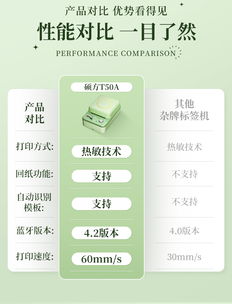 碩方T50A標簽打印機