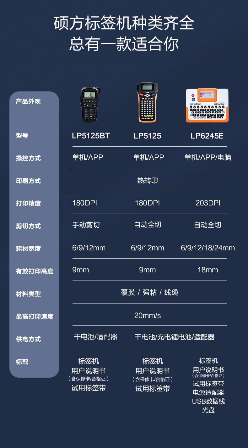 碩方LP5125BT手持標簽機