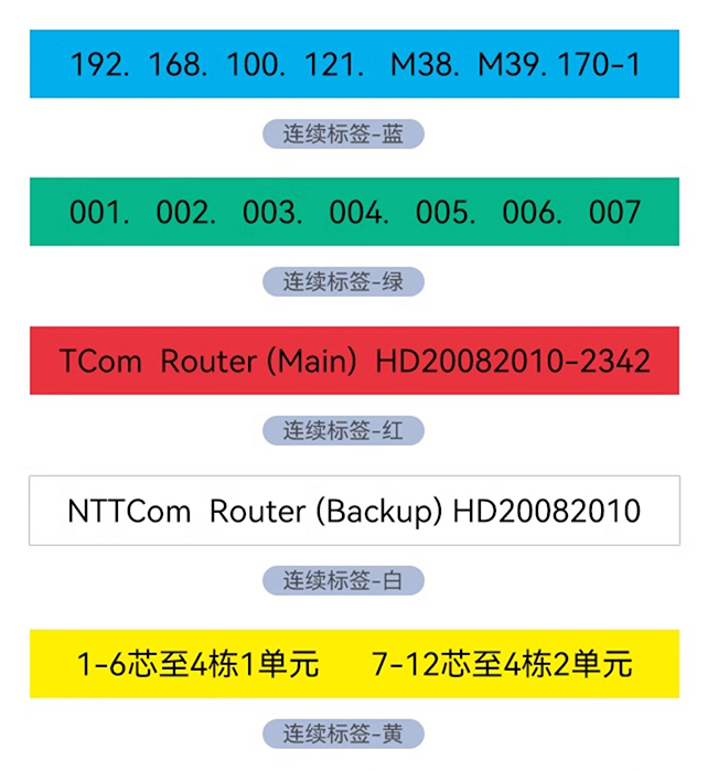 一臺能打印各種標簽和熱縮管、標識牌的碩方多功能標簽機，為企業做到了降本增效