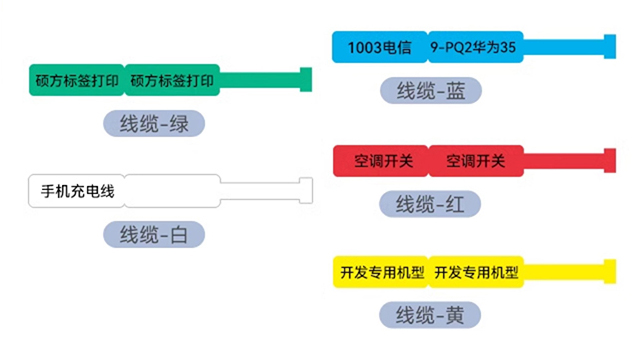 一臺能打印各種標簽和熱縮管、標識牌的碩方多功能標簽機，為企業做到了降本增效